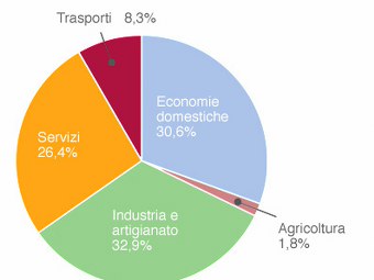 Consumo elettricità