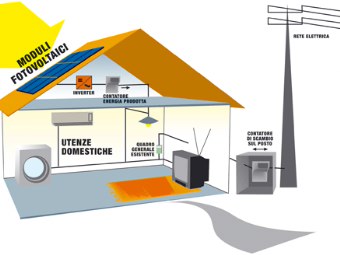 Schema di un impianto fotovoltaico