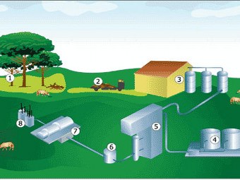 Energia alternativa