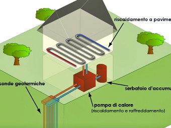 Riscaldamento geotermico